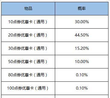 《王者荣耀破浪对决》战斗即将打响（立即参与全民争霸，一战封神）