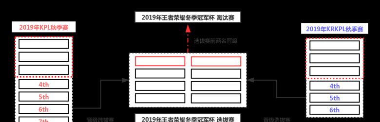 2023王者荣耀世界冠军杯赛程赛制全揭秘！（荣耀之战，谁将问鼎世界之巅？赛程、规则、阵容，一网打尽！）