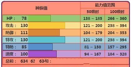 探究“以方舟指令”嫦娥怎么样属性图鉴一拉对游戏的影响（解析嫦娥属性图鉴一拉，游戏角色实力轻松掌握）