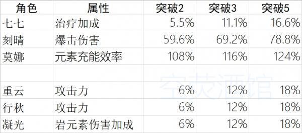 《以一零计划》角色突破攻略（突破方法大揭秘，让你的角色更加强大）