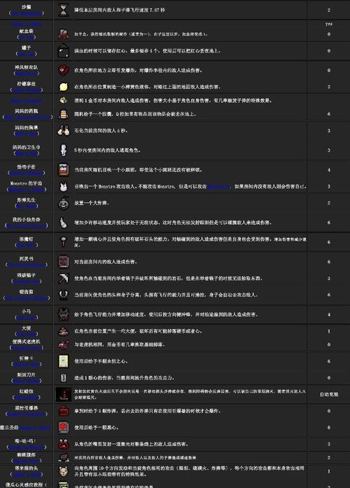 《以重生细胞》符文获取攻略（掌握符文解锁技巧，轻松获取游戏中所有符文）