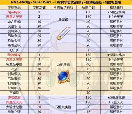 FGO鬼岛复刻时间一览，国服鬼岛什么时候复刻？