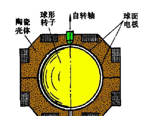 碧蓝航线陀螺仪：属性详解