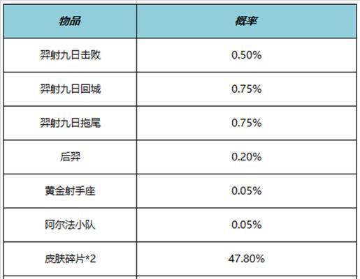 2023年王者荣耀体验服资格申请一览（了解最新王者荣耀体验服申请要求，体验最新版本！）