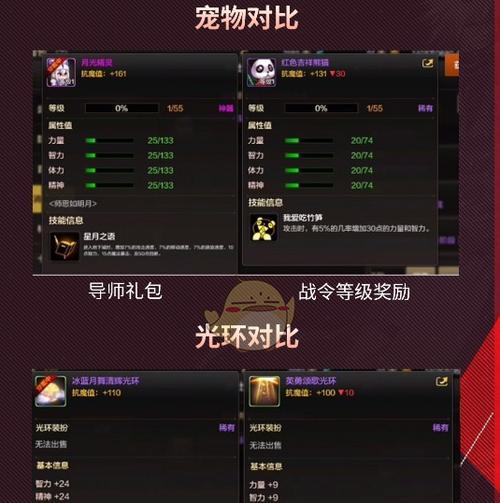 DNF手游附魔卡片获取及搭配攻略（如何快速获取魔族附魔卡片？正确搭配卡片提升战斗力）