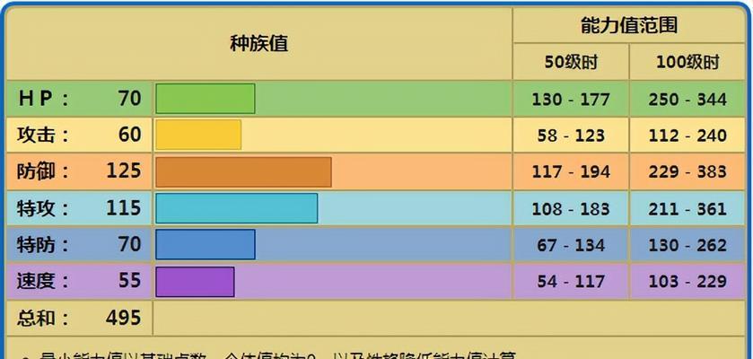 宝可梦大探险（用“进化”实现菊石兽的“大逆袭”）