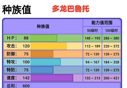 《宝可梦剑盾》怎么快速刷努力值？（游戏玩家必读攻略，如何提高宝可梦的属性）