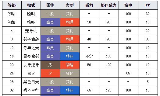 了解极巨结晶获取途径，轻松获得强力道具（了解极巨结晶获取途径，轻松获得强力道具）