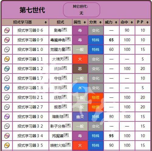 《宝可梦朱紫苍炎刃鬼技能表一览》（探秘最强宝可梦技能，助你在游戏中称霸！）