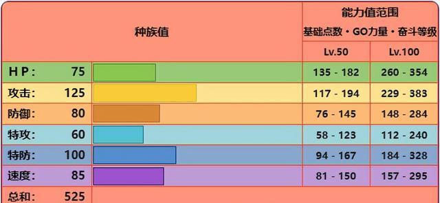 《宝可梦朱紫苍炎刃鬼技能表一览》（探秘最强宝可梦技能，助你在游戏中称霸！）