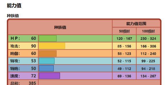 宝可梦朱紫四天王属性阵容一览（打败四天王，找到最佳阵容！）