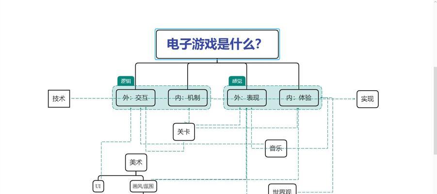 《未定事件簿女神的试炼玩法一览》（探究女神试炼的玩法、挑战你的智慧和技能）