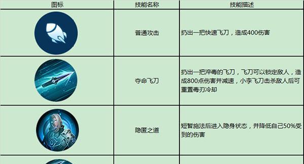 枪火战神哈卡攻略（突击英雄哈卡怎么玩？15个实用技巧教你轻松游戏）