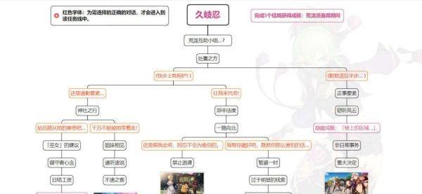 15个任务详解，轻松完成每日必做（15个任务详解，轻松完成每日必做）