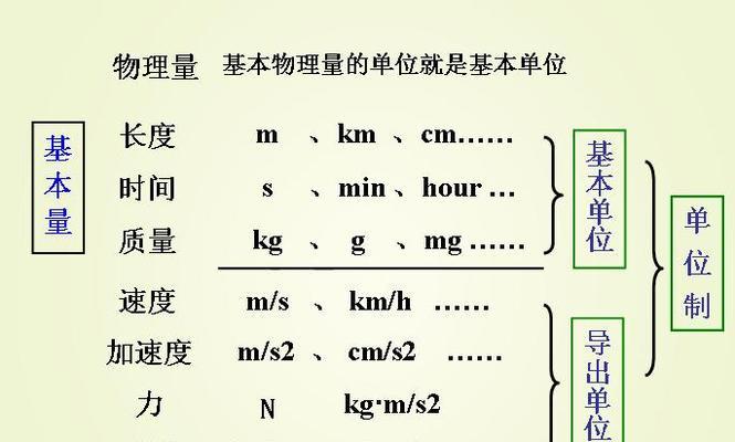 《开尔文技能加点攻略》（以超维对决为例，教你如何正确加点，提高战斗力）