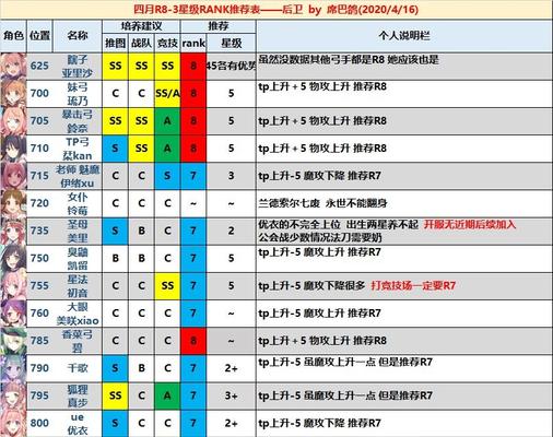 《公主连接》新手阵容推荐（以公主连接前期阵容搭配为主题的新手攻略）