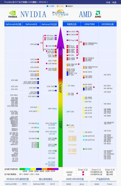 《孤岛先锋天梯冲分技巧详解》（让你轻松登顶天梯！）