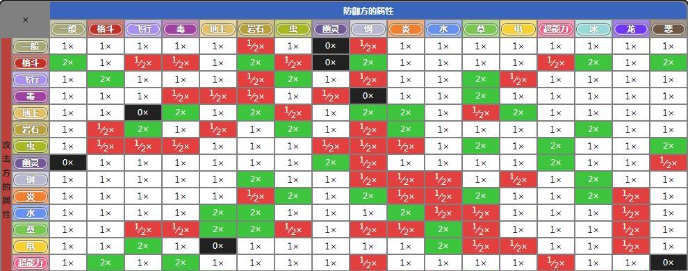 《鸿图之下》育马攻略（成为顶尖养马师，掌握育马的一切秘诀！）