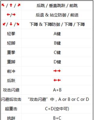 《拳皇95》全招表详解（全面解析拳皇95中所有人物的招式技能，让你成为拳皇专家）