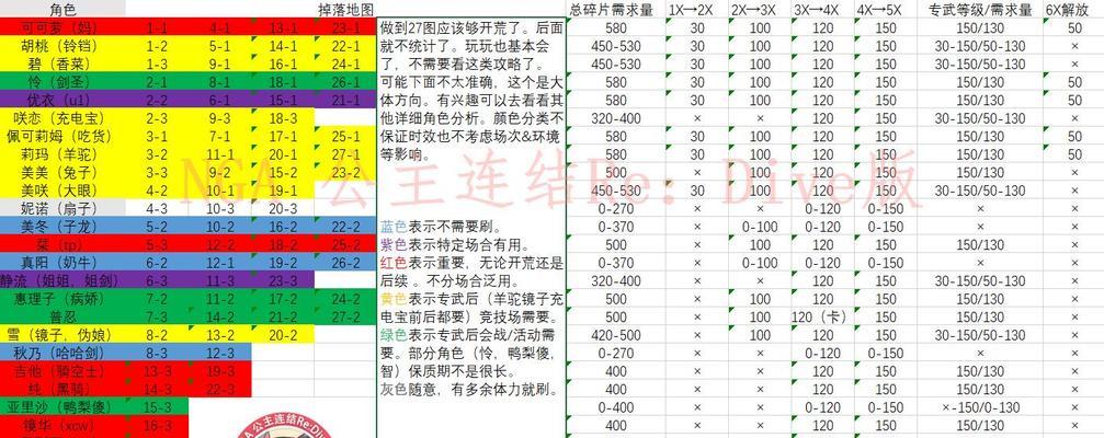 《公主连结h3》必刷材料攻略（各种材料刷法大全，让你轻松提升战斗力）