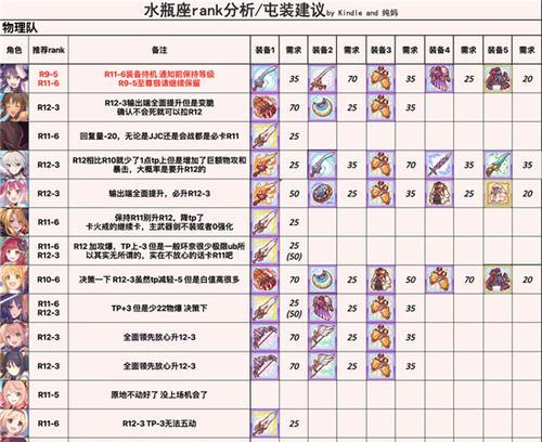 公主连结公会战，必练这些角色！（打通公会战，这些角色千万不能少！）