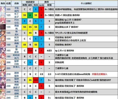 公主连结购买玛那每日任务的必要性（为什么需要购买玛那每日任务？以及如何购买？）