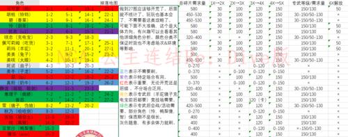 公主连结困难关碎片刷取攻略（如何有效地刷取困难关碎片，快速提高公主连结战斗力）