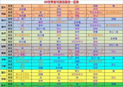 挂机吧兄弟2023开服时间表揭秘（玩家期待已久，终于有了确定日期！）