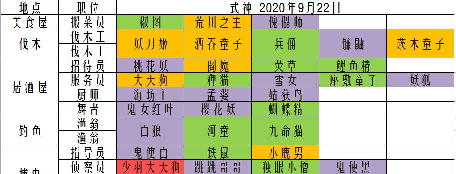 以阴阳师妖怪屋R卡排名推荐，谁才是最强的神级式神？（解析游戏中的R卡神级式神，谁能稳居排行榜前列？）