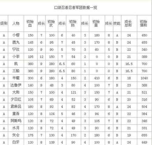 机甲爱丽丝属性克制攻略（属性相克攻略，助你稳步前行！）