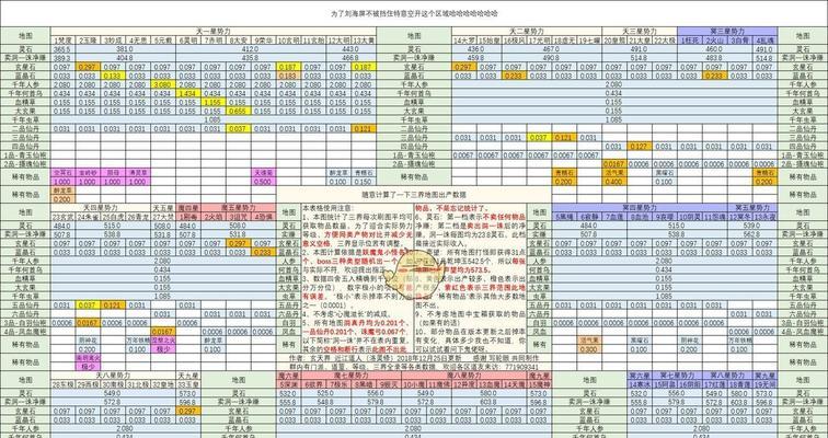 《想不想修真功法？选择合适的修炼方式才能走得更远》（游戏中的修真之道与现实生活中的修行之路）