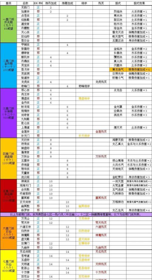 《玄元剑仙》肉身飞升攻略详解（玩家必看！以玄元剑仙肉身怎么飞升好）