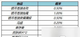 《荣耀时之熊猫礼包概率一览》（玩家必读！想要获得熊猫礼包？先来了解概率！）