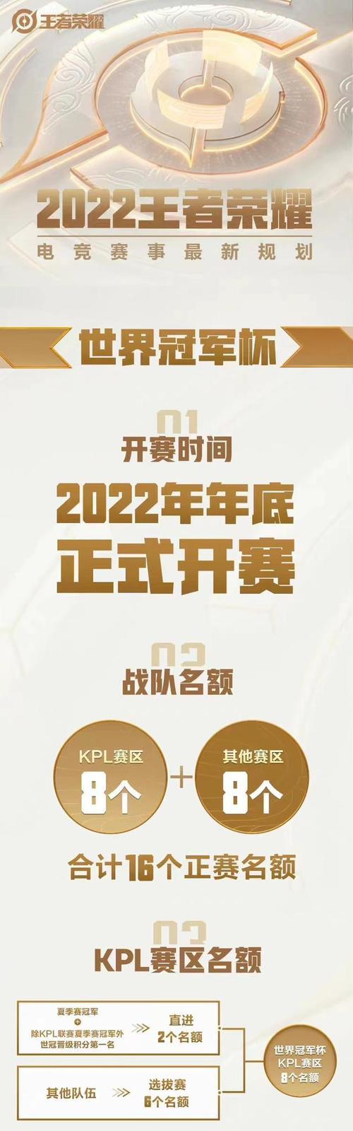 荣耀世界杯2023赛程赛制一览（探索荣耀世界水平比赛的规则、队伍和选手）