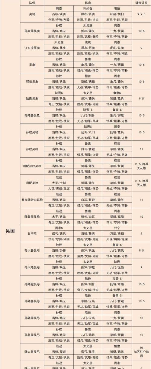 三国志战棋版武将库一览（揭秘三国时期名将的属性、技能和装备）