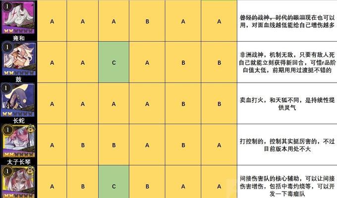 《山海镜花SR镜灵蜚技能分析》（探究SR镜灵蜚技能实力）