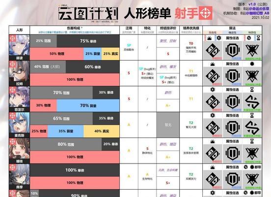 《以少前云图计划神导异论活动进阶攻略》（从游戏新手到高手的完美指南）