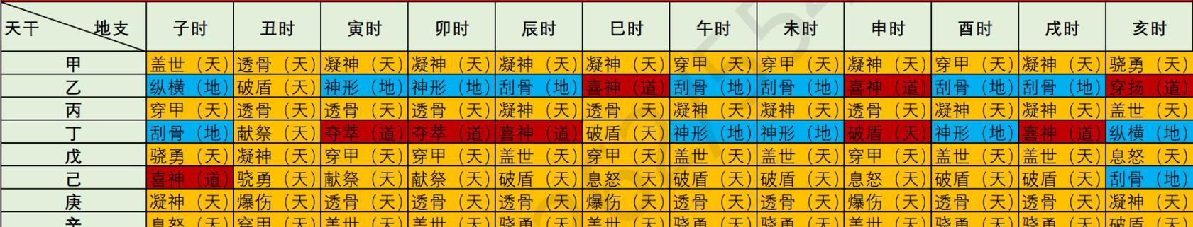 《蜀山初章》先天属性选择攻略（一步步教你选择最适合自己的属性）