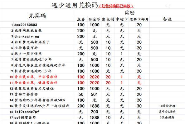 逃跑吧少年2023年9月兑换码最新一览（兑换码攻略）