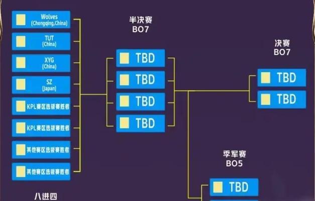 荣耀2023世界杯奖金分配规则一览