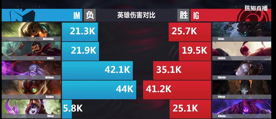 英雄联盟2023LPL春季赛门票价格一览（2023年LPL春季赛门票价格公布）