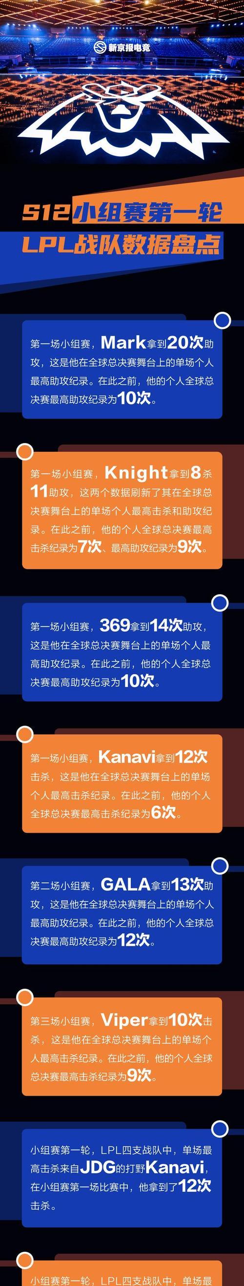 英雄联盟S12中国参赛队伍最新一览（揭秘S12中国参赛队伍阵容）