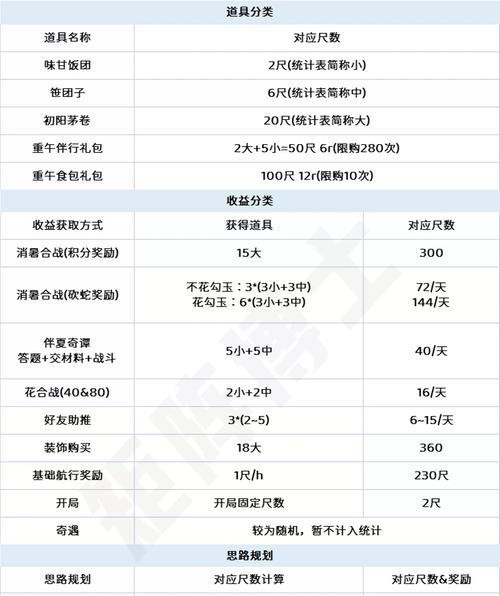 英雄联盟2023年端午节活动最新一览（游戏中的古老传统与节日庆典）