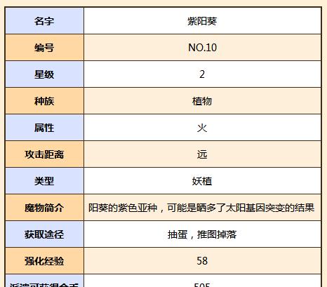 MIO图鉴（探索MIO技能及属性）