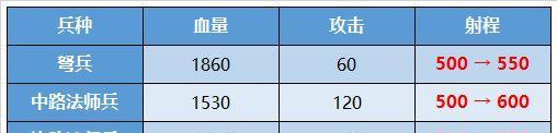 荣耀20闪退解决方案（S14严重闪退解决办法）