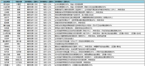 《玄元修仙录》分神期快速升级攻略（玩转游戏）