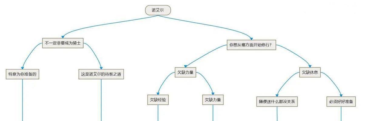 《原神》诺艾尔邀约任务全结局攻略（选对选错关键在于选择的方向）