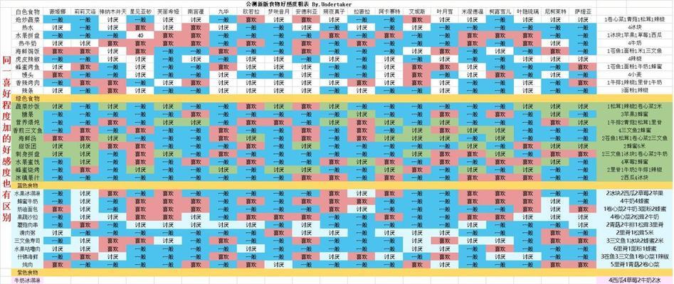 《隐世录》NPC神颜陪你520，享受独属于自己的浪漫情人节（游戏里的浪漫情人节）