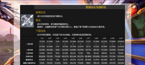 原神埃洛伊满命攻略全解析（一步步教你打败埃洛伊）