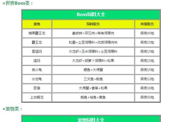 探秘风云岛行动宠物的神奇力量（从游戏角度分析宠物用途）